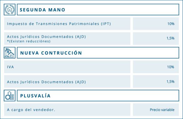 Servicios